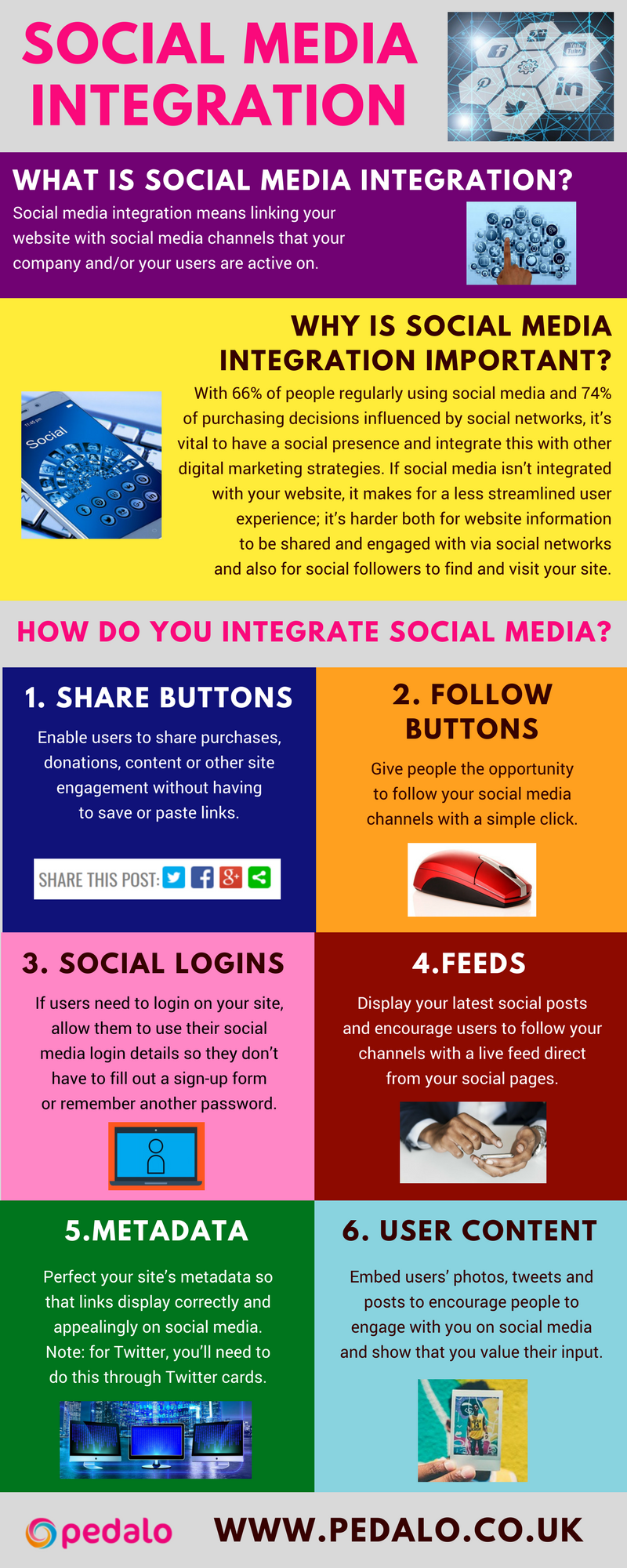 Social-media-integration-infographic by Pedalo