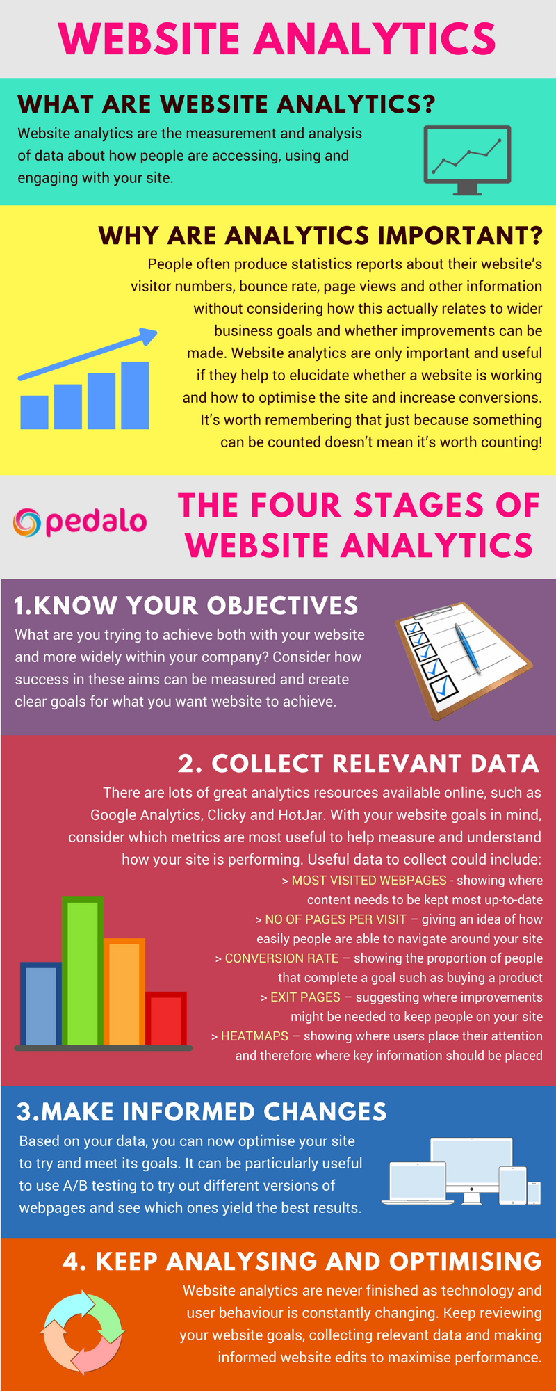 Website analytics infographic by Pedalo