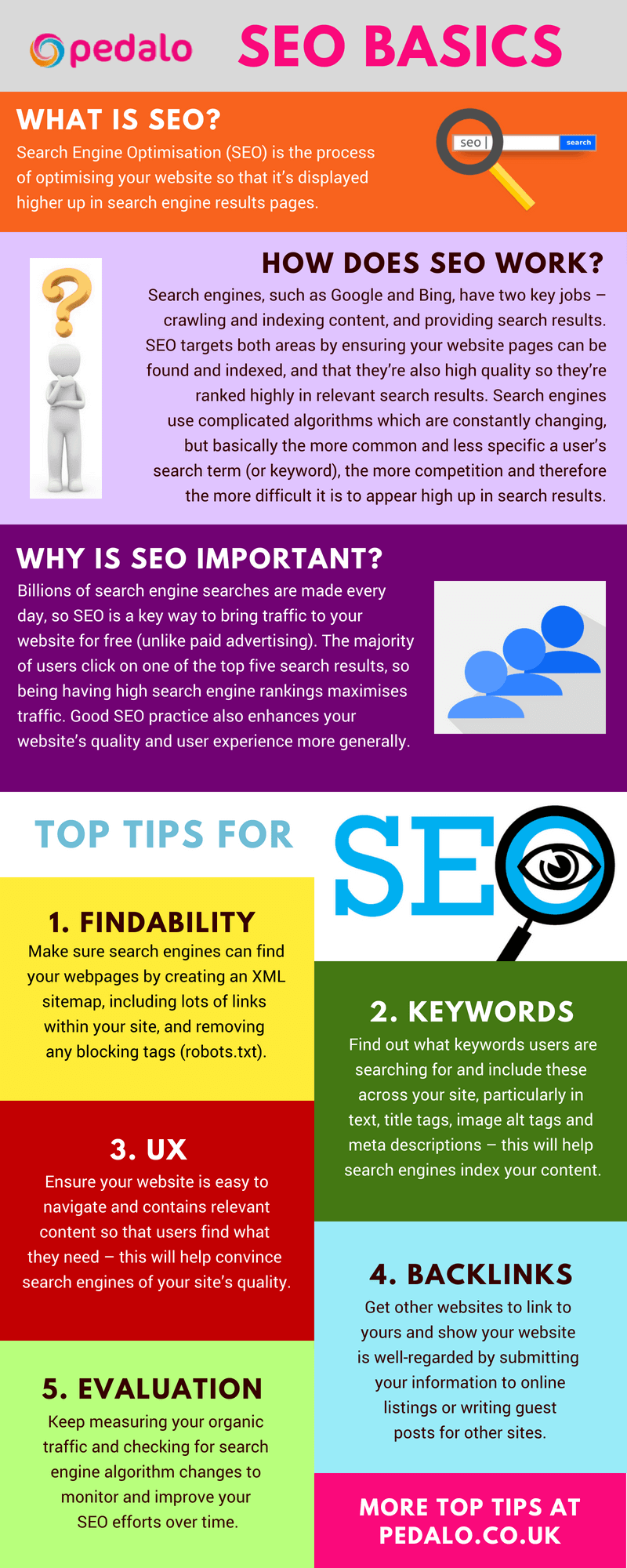 SEO-infographic by Pedalo
